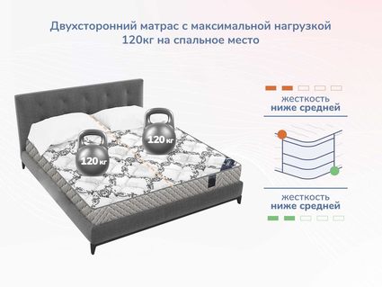 Матрас Димакс Твист Ролл Софт сайд 539