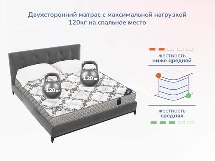 Матрас Димакс Твист Ролл Софт 47